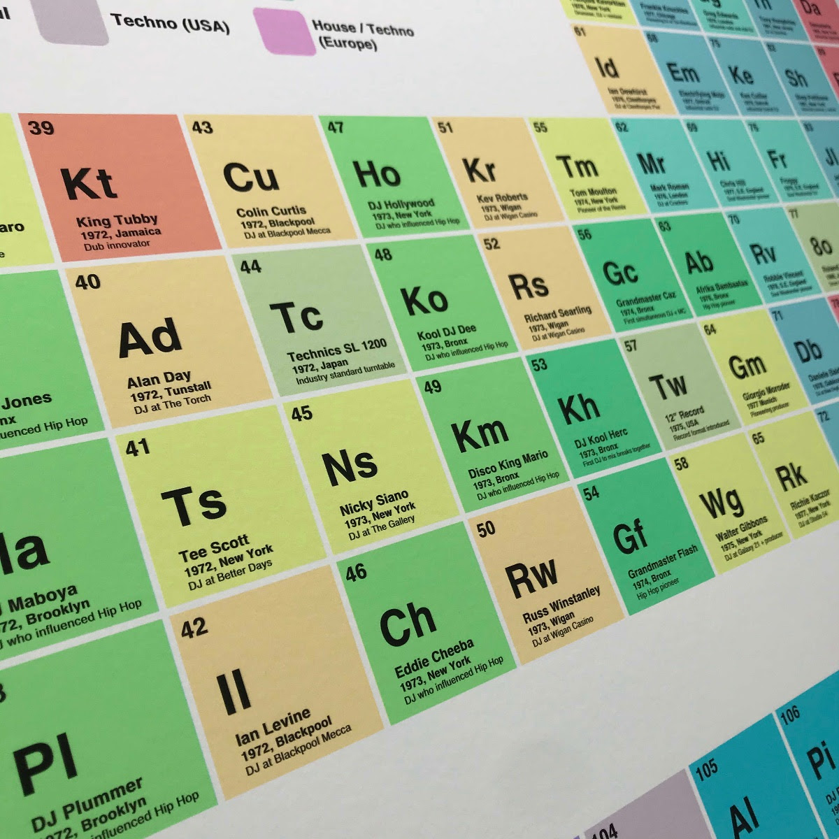 This is the Disc Jockey.