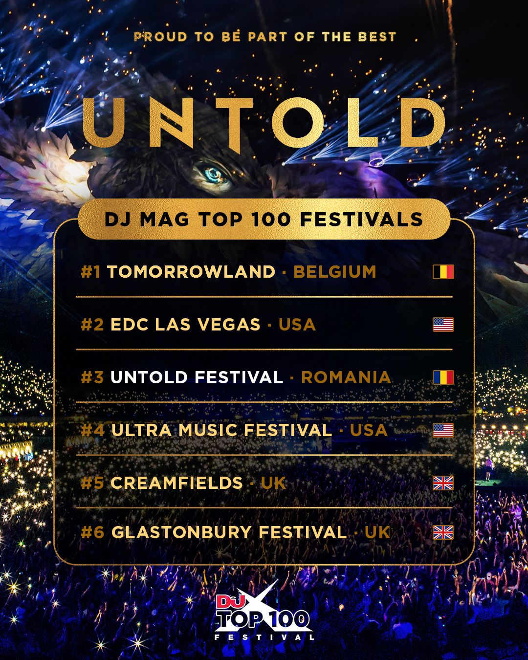 DJ MAG TOP 100 Festival is out – UNTOLD reach the third place