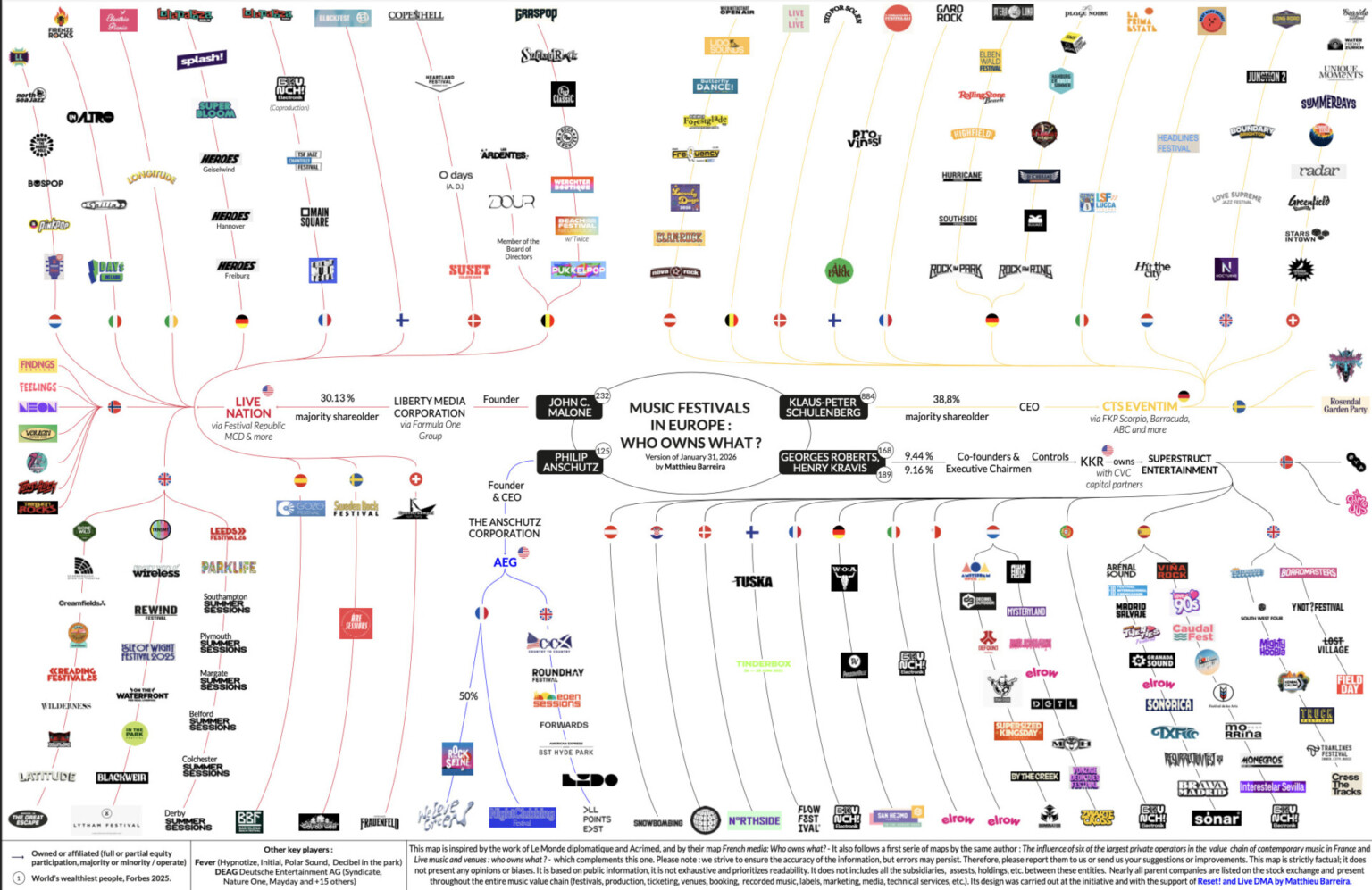 Majority of Europe’s biggest music festivals now owned by four ...